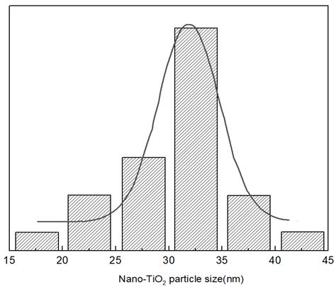 Study on the Mechanical Characteristics, Heat Resistance, and Corrosion ...