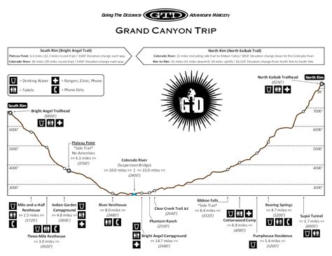 GTD Official Website: New Grand Canyon Hiking Map