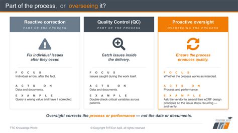 New Free Resources: Trial-Level Oversight Metrics, QCs, and Our Method ...