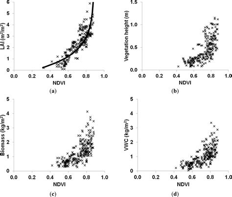 Irrigated Grassland Monitoring Using a Time Series of TerraSAR-X and ...