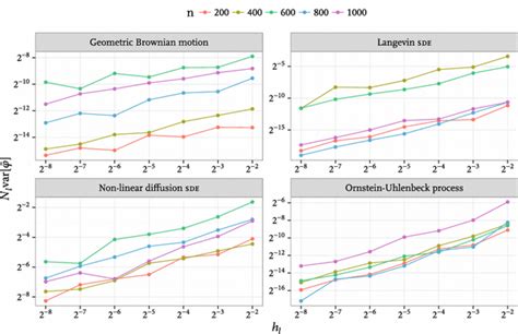 Image result for Rate Variance