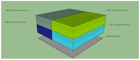 An Advanced Fractional Order Method for Temperature Control