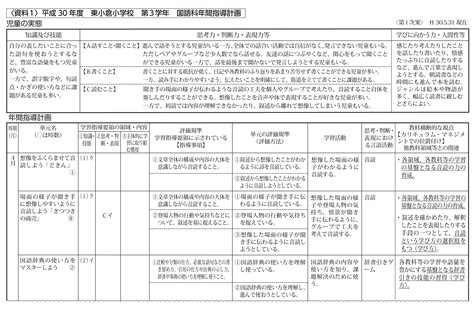 Image result for Export Generation Process Map