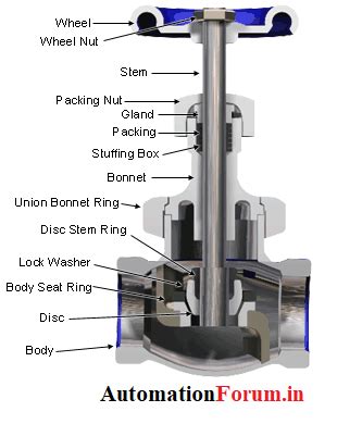 Valve Lapping Process 的图像结果