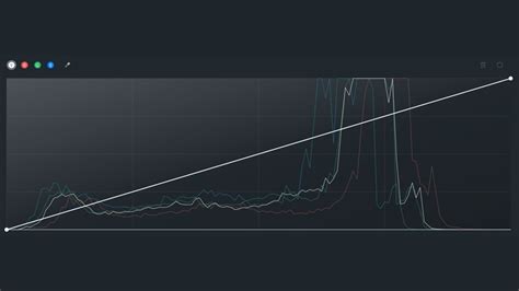 Color Grading in Video Editing: Turn Raw Clips into Cinematic Videos