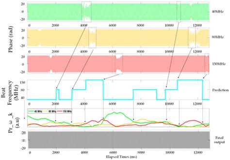 Performance Enhancement Methods for the Distributed Acoustic Sensors ...