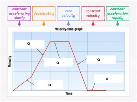 Image result for How to Create a Velocity Vs. Time Graph