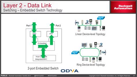 Image result for Ethernet IP Tutorial