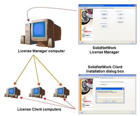 Image result for Network License Manager SolidWorks