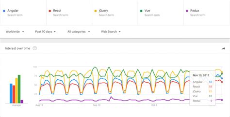 JavaScript Programming Framework Best 的图像结果