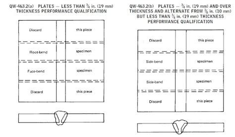 .: WELDER PERFORMANCE QUALIFICATION - PART 6