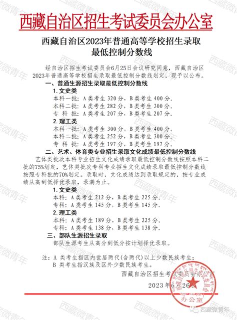 西藏2023高考分数线公布（附查分入口） —中国教育在线