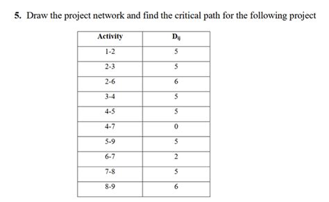 Project Network 的图像结果