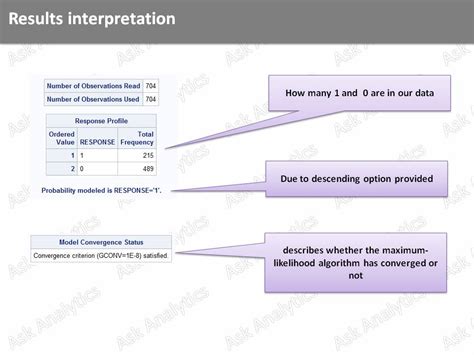 Ask Analytics: Logistic Regression - Part 3 - Result Interpretation