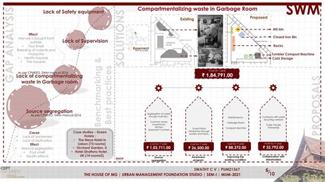 The House of MG | CEPT - Portfolio