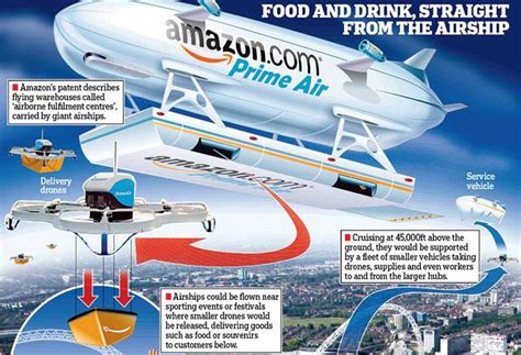 Sky stunt: Amazon to fly warehouse to deliver you goods through drones ...