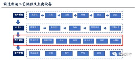 半导体设备行业深度报告-电子工程专辑