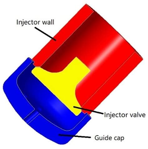 A Numerical Simulation of Mixture Formation in a Hydrogen Direct ...