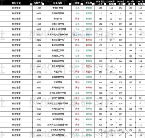 湖南师范大学2021年录取分数线（附2017-2021年分数线）_湖南一本分数线_一品高考网