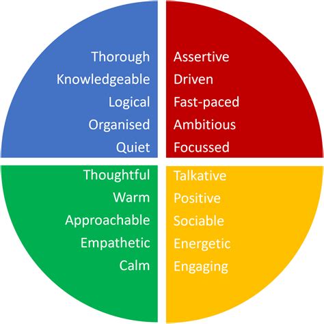 Are You a Cool Blue Personality? Traits & Signs to Watch!