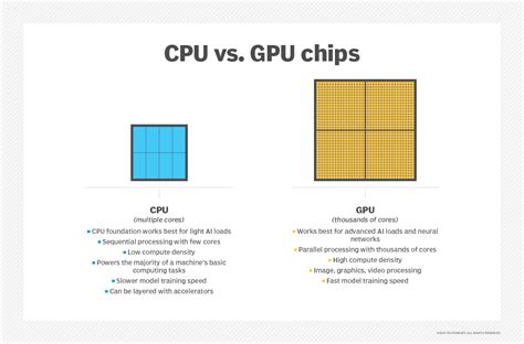 Image result for CPU vs CPU