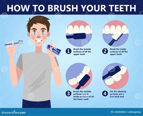 How To Brush Your Teeth Step-by-step Instruction. Stock Vector - Illustration of cute, cartoon ...