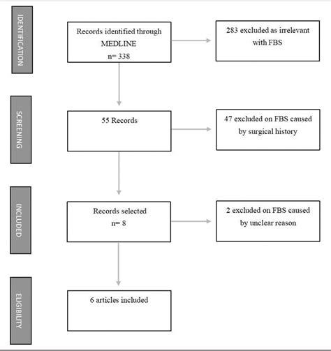 Figure 1 from Primary First Bite Syndrome of the Parotid Gland: Case Report and Literature ...