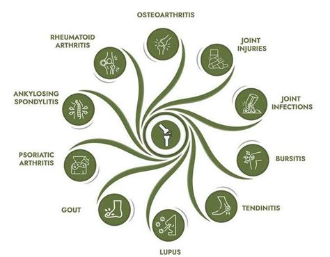 An Ultimate Guide for Foods for Joints Pain
