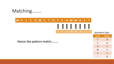 Image result for Explain Boyer-Moore Algorithm with Example