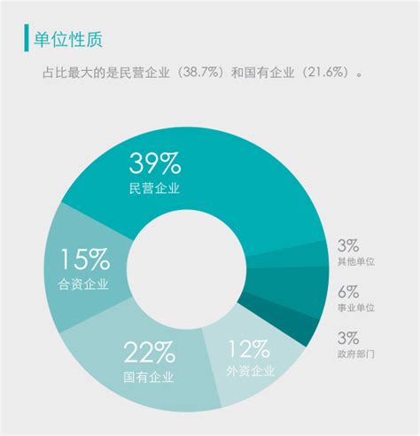 2017年中国HR从业者行业分布和年限分析【图】_智研咨询