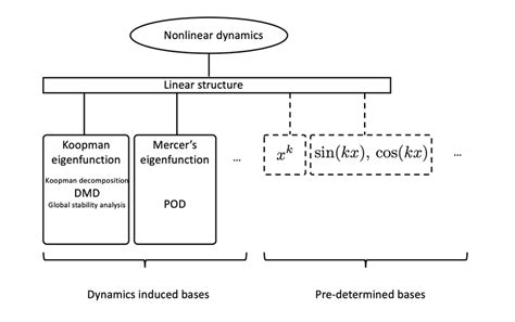 Image result for Linear Function Using Structure