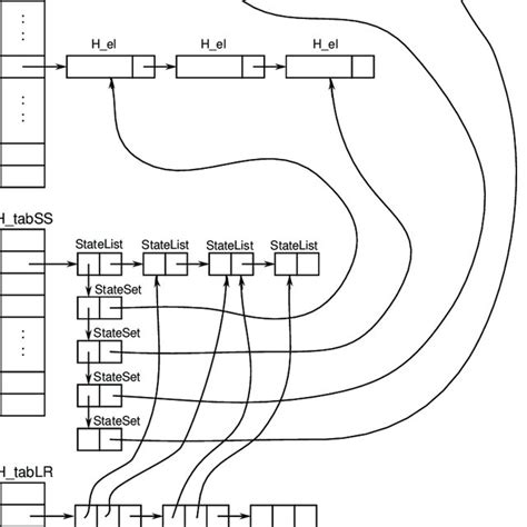 Storage Structures in Data Structure 的图像结果