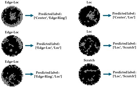 Development of a Wafer Defect Pattern Classifier Using Polar Coordinate ...