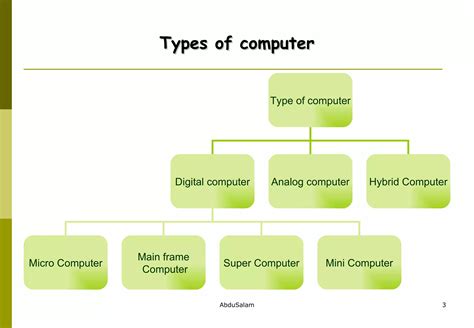 Image result for 2 Types of Computer Image