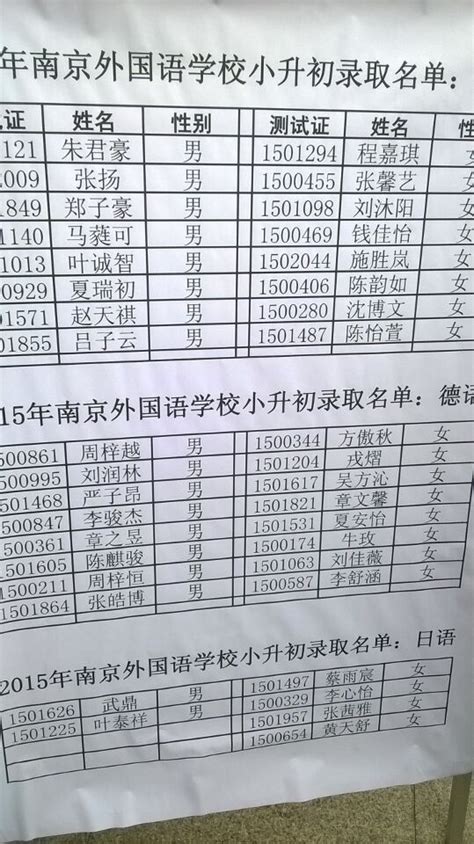 2023年上海外国语大学考研拟录取名单 - 知乎