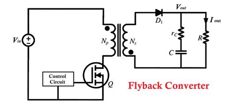 Image result for Parallel Code Phase Search