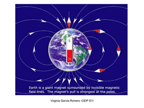 Examples of Magnets 的图像结果