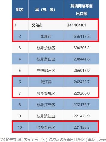 2020电子商务排行_2020中国电商网站排名(2)_中国排行网