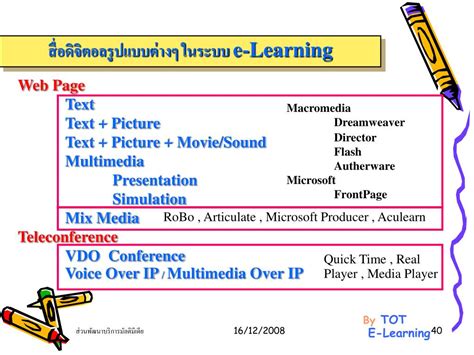 Image result for Introduction of eLearning PPT