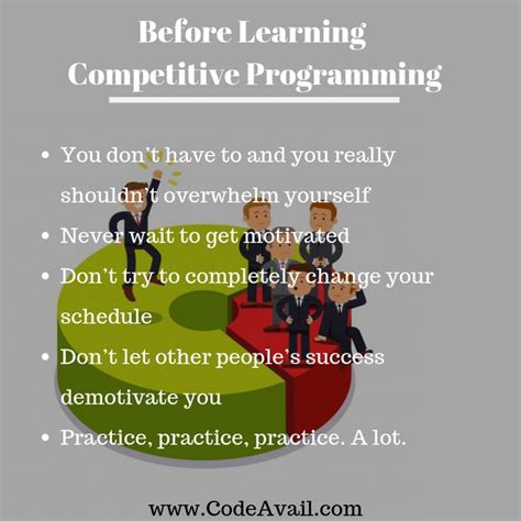 Image result for Competitive Programming Questions