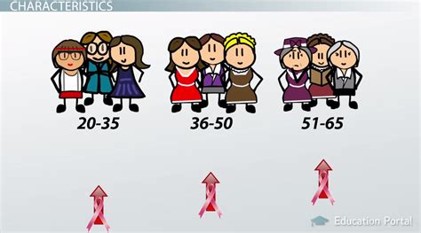 Image result for Cross-Sectional Research Example