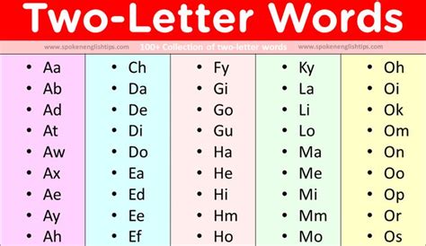 100+ Two Letter Words for Scrabble