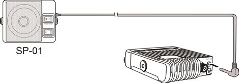 Image result for How to Program with Retevis RT98 Software