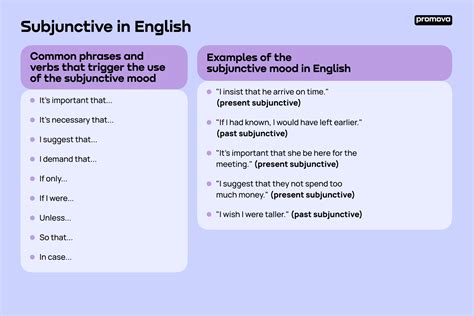Image result for Subjunctive Form