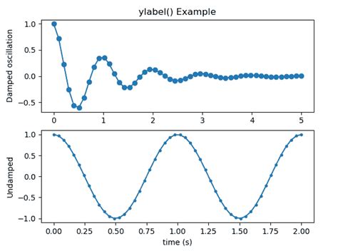 Labels Python 的图像结果