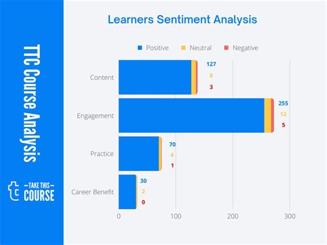 CompTIA Security+ Simulation Pbq 的图像结果