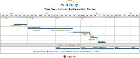 Workday Project 的图像结果