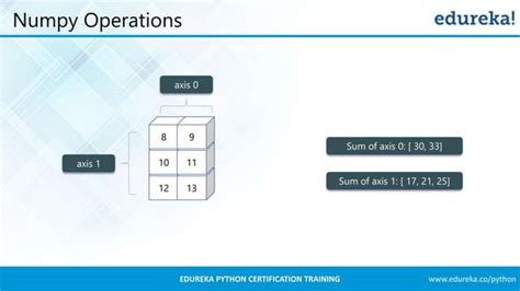 Image result for Numpy Module in Python