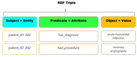 Mimic Knowledge Graph 的图像结果