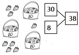 Grade 1 Module 4 Lesson Problem Set Answers 的图像结果